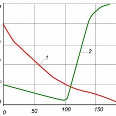 How does the resistance of a conductor depend on temperature?