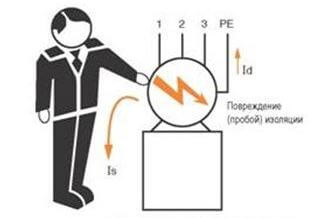 Косвена защита от допир