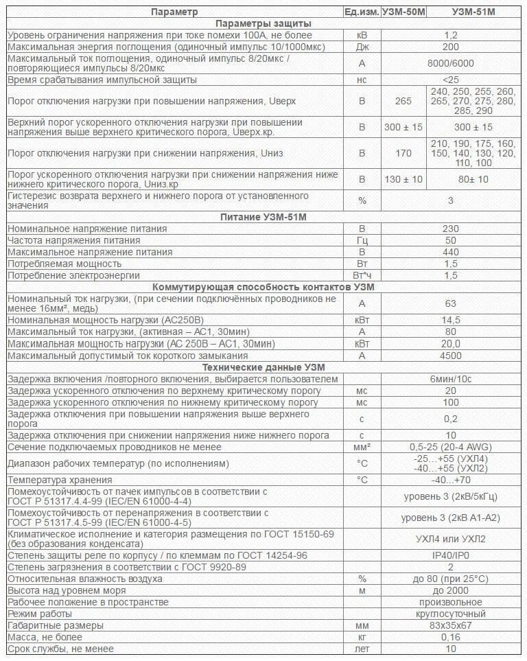 Parameter des Ultraschalls