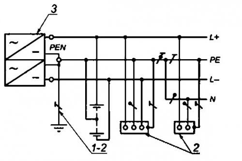 The use of protective grounding in a TN-C DC network