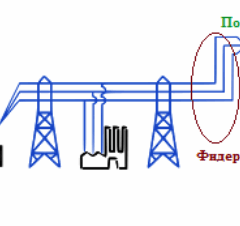 Što je električni dovodnik?