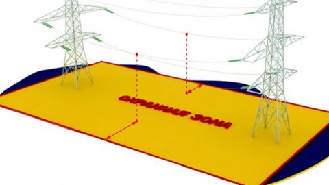 Security zones of power lines