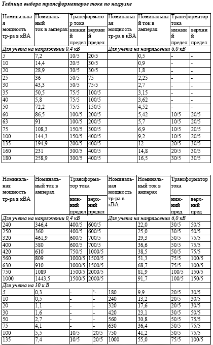 TT ratings