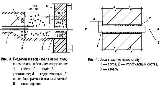 The passage of the electrical cable through the wall