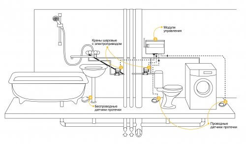 Leakage protection circuit