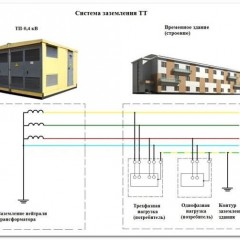 ¿En qué casos se utiliza el sistema de puesta a tierra CT?