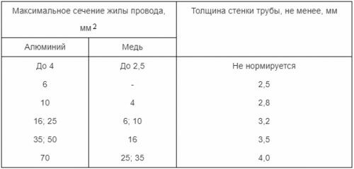 Дебелина на стената на тръбата