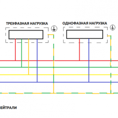 TN-S Grounding System Overview