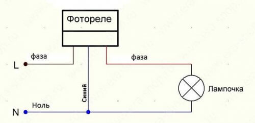 Schemat podłączenia przekaźnika fotograficznego