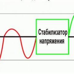 What is a voltage regulator and what is it for?