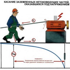 What is touch voltage and what determines its magnitude