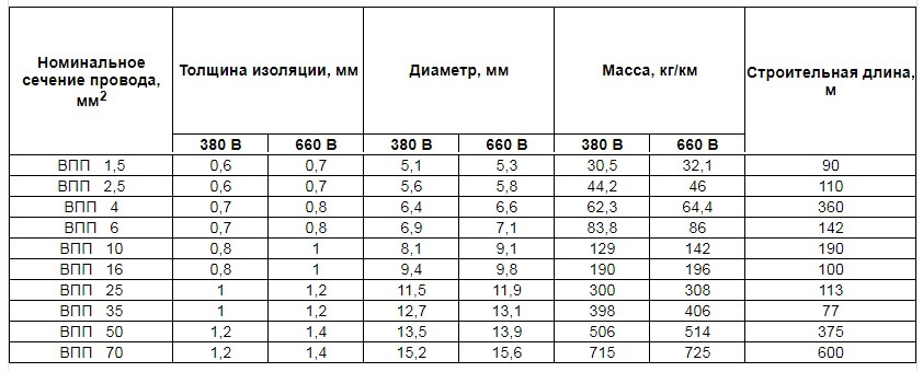 Секция на потопяема жица