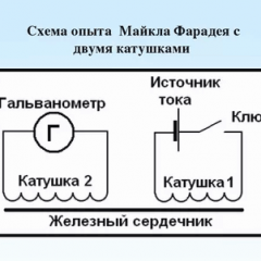 Законите на Фарадей в химията и физиката - кратко обяснение с прости думи