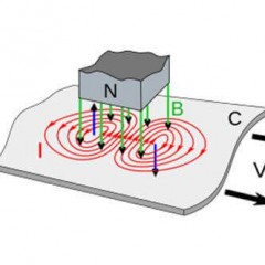 What are eddy currents and what measures are taken to reduce them