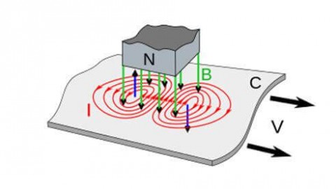 What are eddy currents and what measures are taken to reduce them