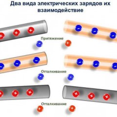 ¿Qué es una carga eléctrica en qué unidades se mide?