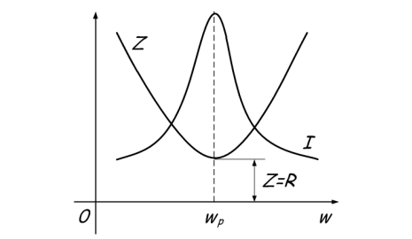 ¿Cuál es la resonancia de corrientes y voltajes?