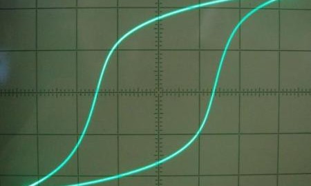 What is hysteresis, what are the benefits and harms of this phenomenon