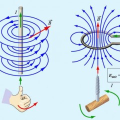 Ley de Ampere en lenguaje sencillo