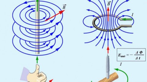 Ley de Ampere en lenguaje sencillo