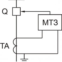 What is overcurrent protection and what is its purpose