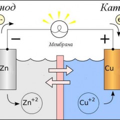 Was ist die Anode und Kathode - eine einfache Erklärung