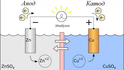 ¿Qué es el ánodo y el cátodo? Una explicación simple