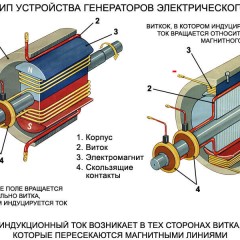 How to get alternating electric current