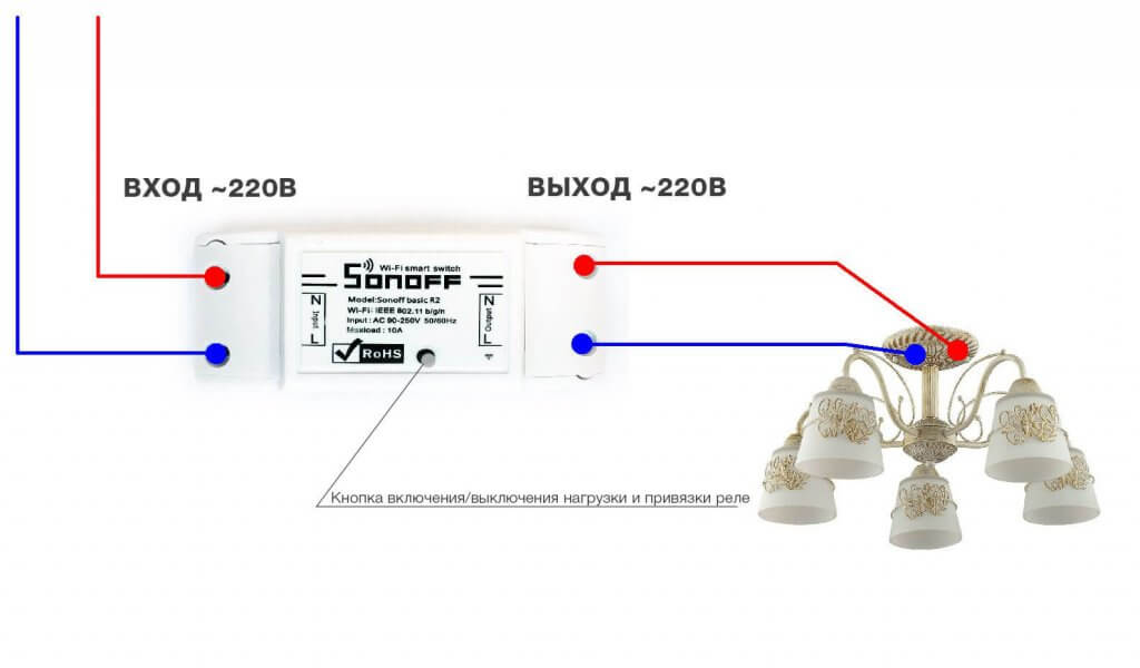 Diagrama de cableado