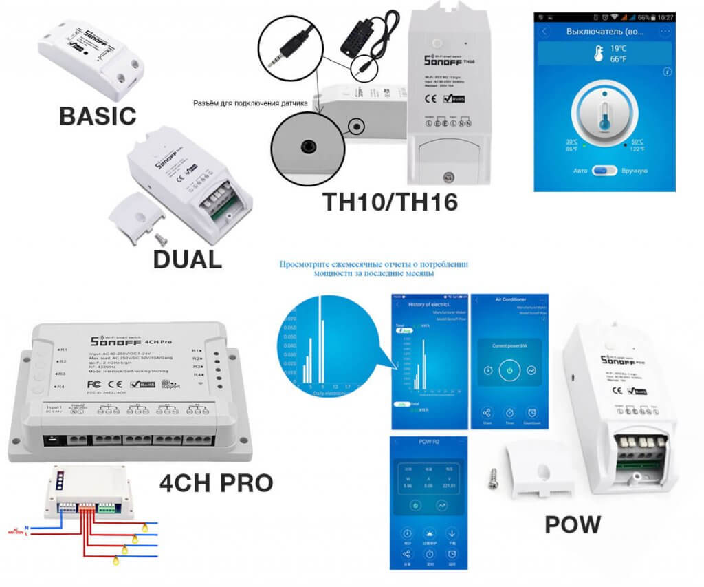 Modele przekaźników Sonoff