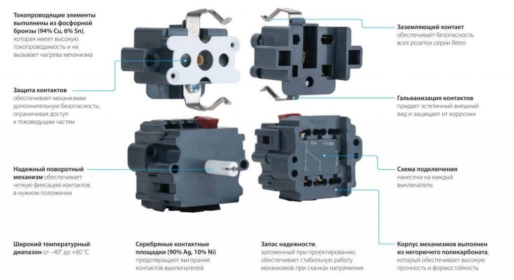 The mechanisms used in the Retro series