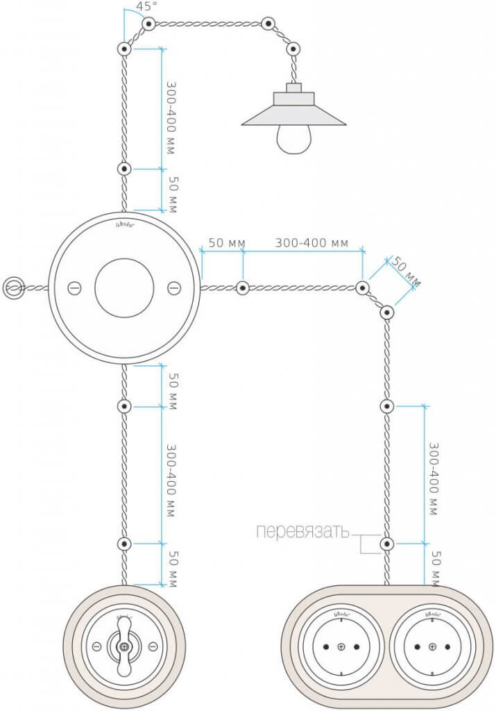 Recomendaciones de cableado