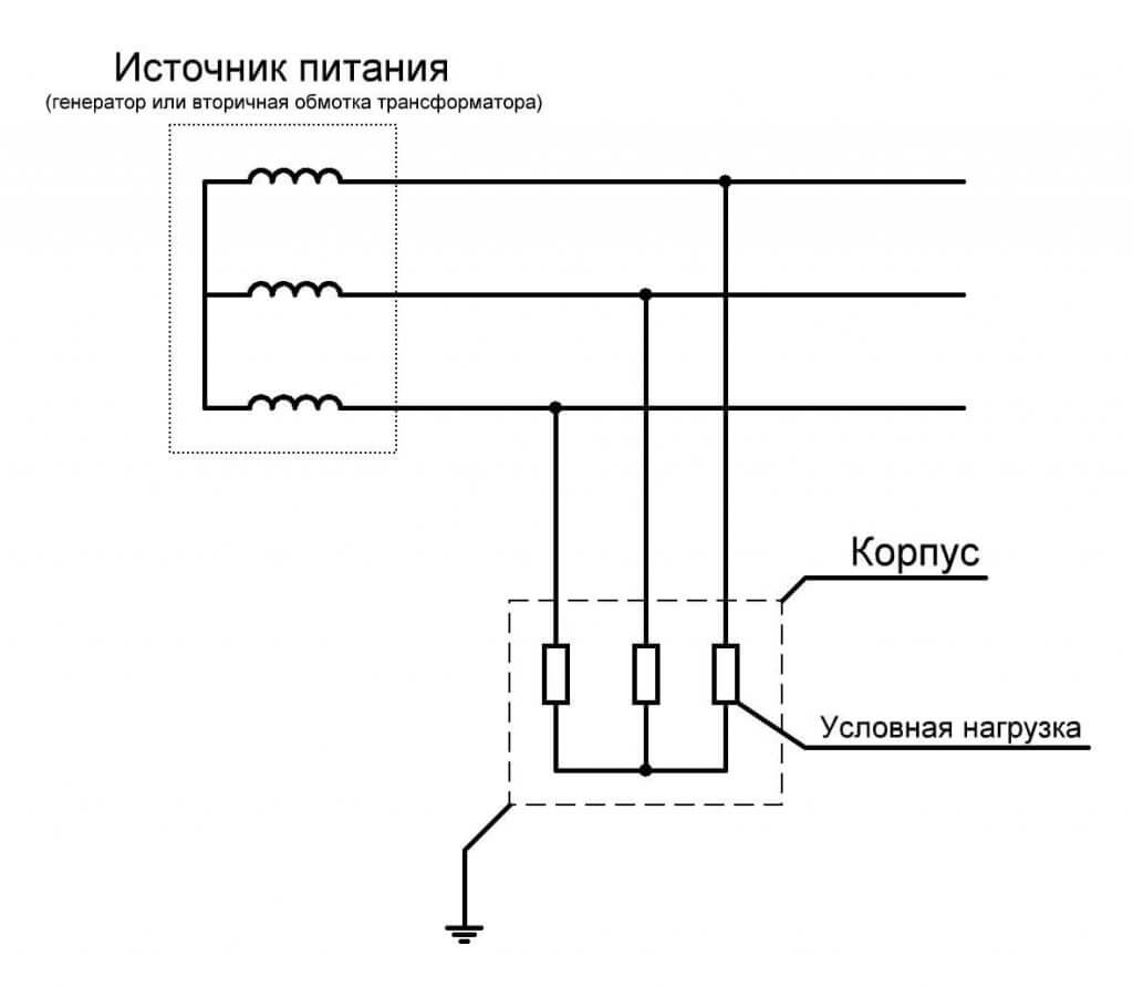 Izolowany neutralny schemat instalacji