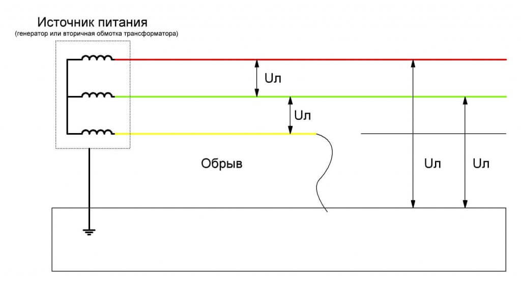 Circuito abierto con neutro aislado