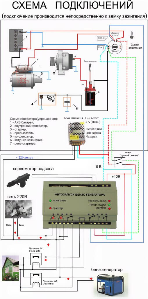 Eine der Optionen zum Anschließen von ATS an das Hausnetz und den Generator