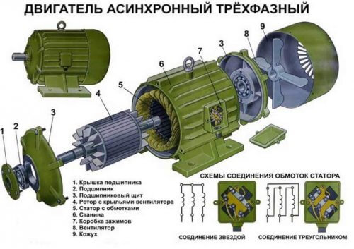 Induction motor device