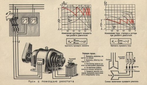 Información general sobre el arranque de un motor de inducción.