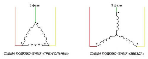 Diagramas de conexión de bobinado