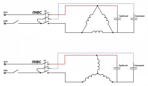 Connection diagram of the PNVS button