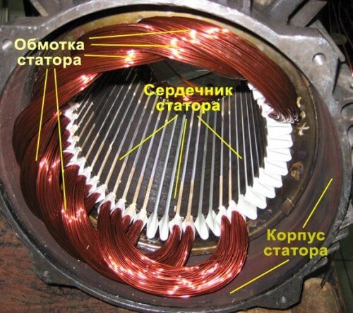 The appearance of the stator