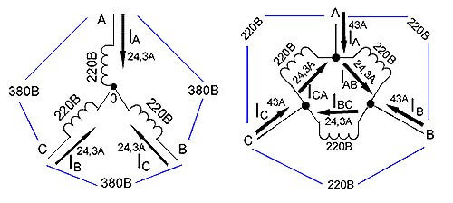 The ratio of currents and voltages in a star and a triangle