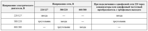 Winding method selection table