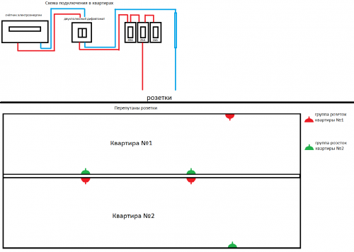 diagrama de cableado en apartamentos