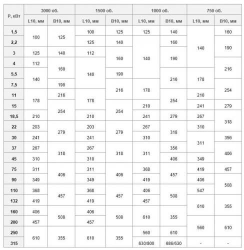 Tabla de conformidad para dimensiones de instalación y potencia