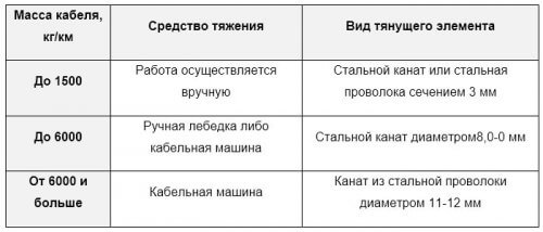 Drawer Selection Chart