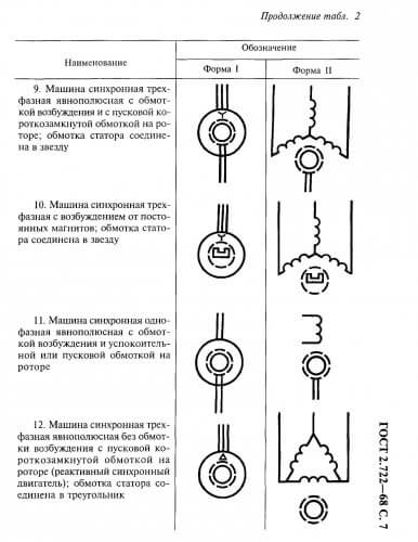 Maszyny synchroniczne UGO