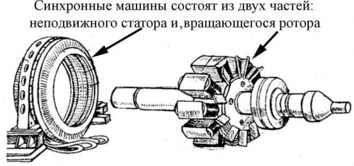 Synchronous motor design