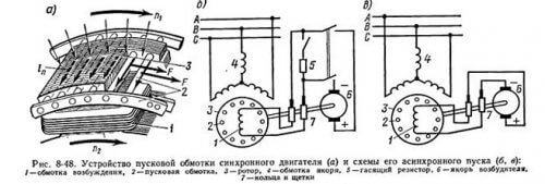 Short-circuit starting winding and LED start-up circuit