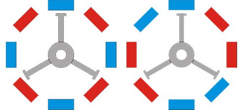 Alternating stator magnetic poles