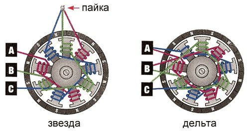 Diagramas de conexión de bobinado